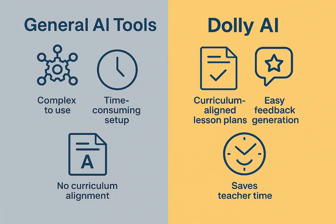 Choosing the Right AI Teaching Assistant: 4 Reasons Why Dolly AI Fits Real Classrooms Best